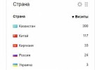 Translation of products from Chinese to Russian and SEO-promotion in CIS countries